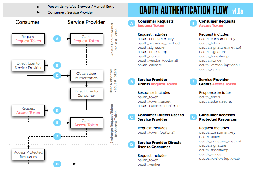 Salesforce Oauth2 Token Example